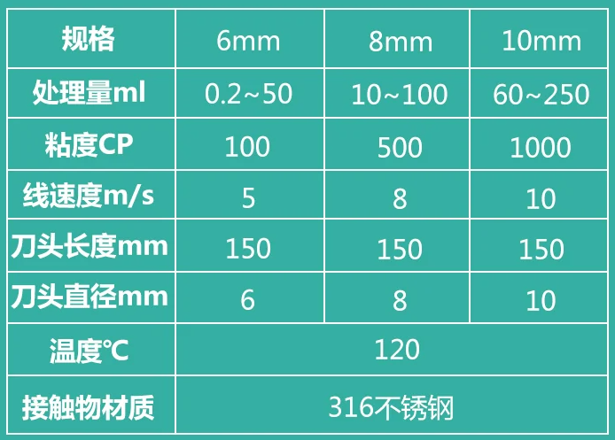 316不銹鋼刀頭參數(shù)1.png